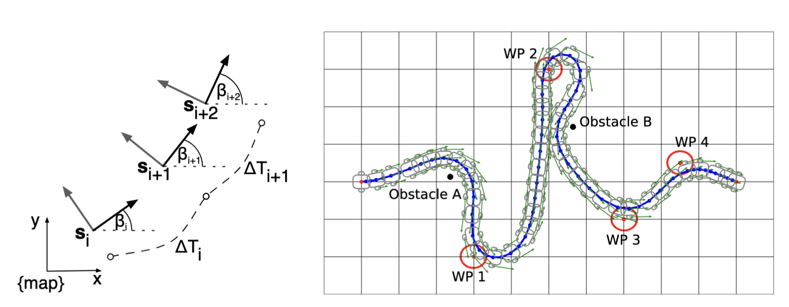 Timed Elastic Band 定义